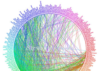 business_referral_networking_wheel business referral networking