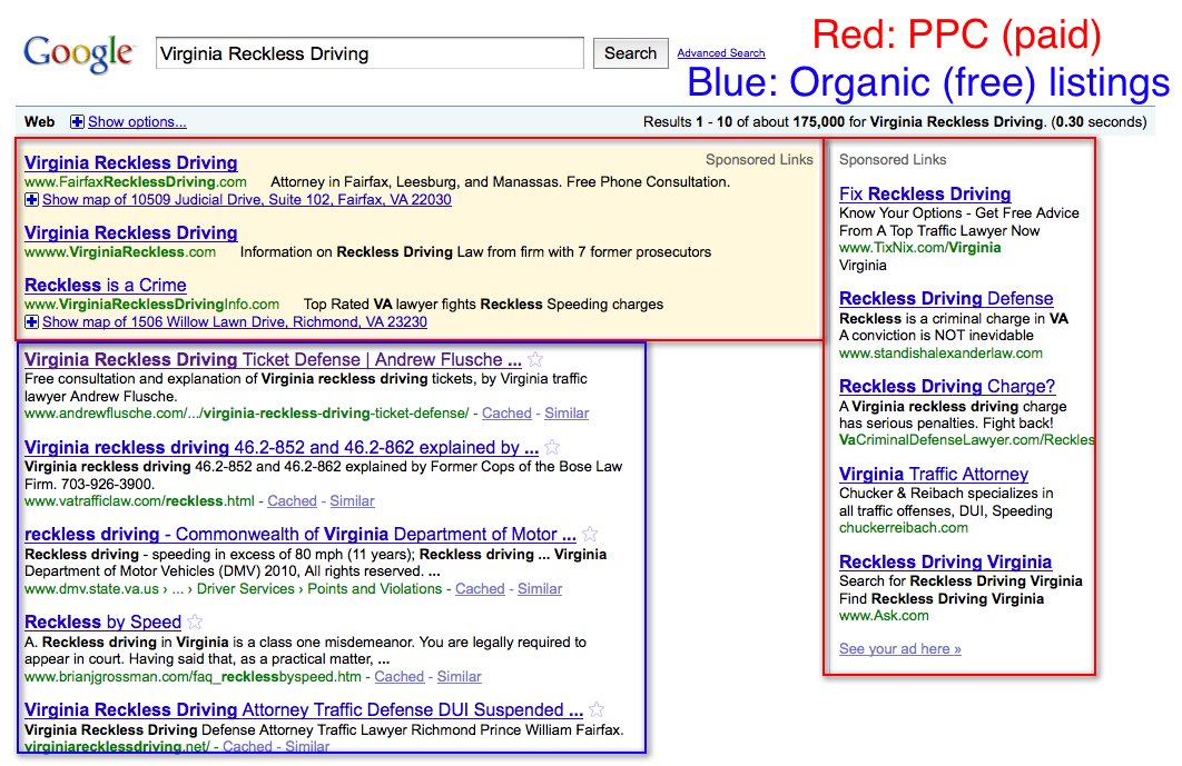 Organic vs. PPC Search results